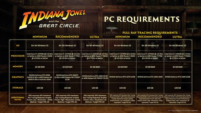 A table of PC requirements for Indiana Jones And The Great Circle